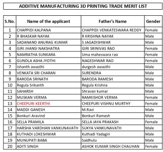 CTS Admission