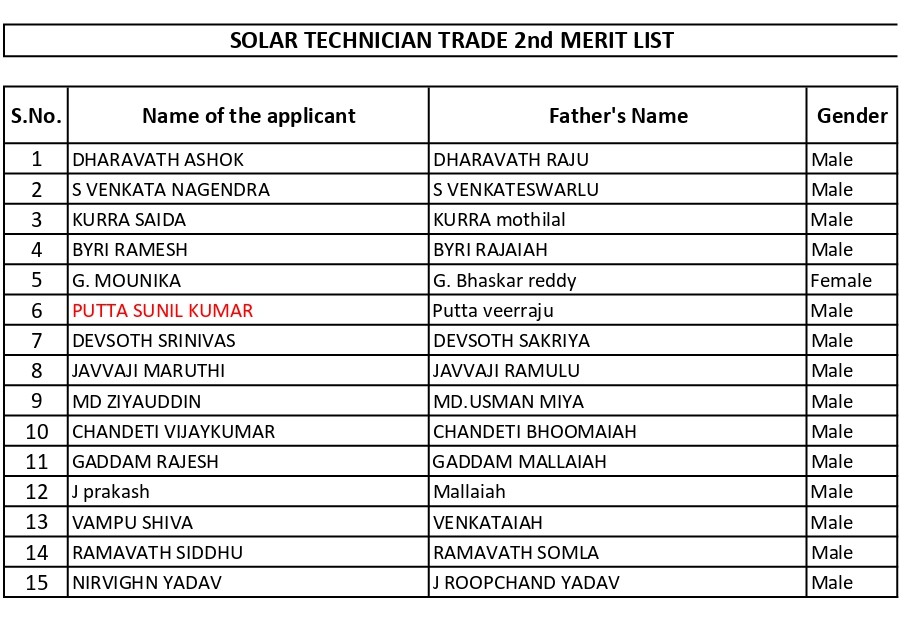 CTS Admission 3