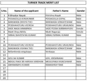 CTS Admission 3