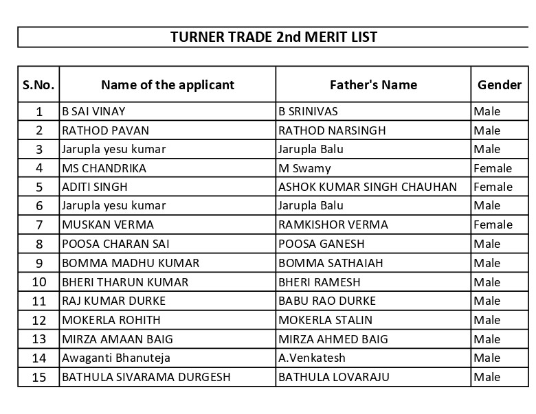 CTS Admission